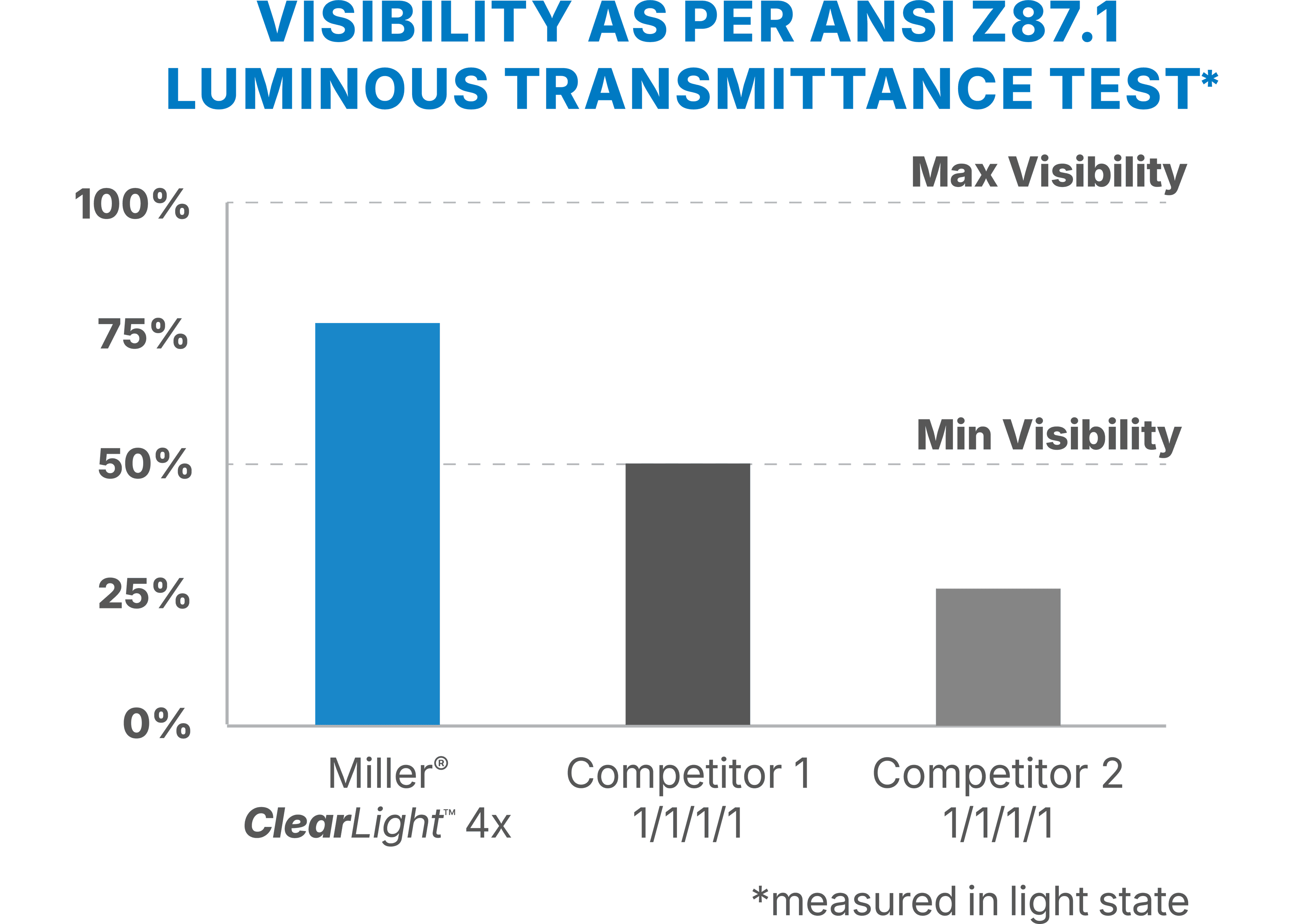ClearLight 4x Chart Visibility V2
